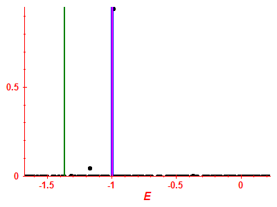 Strength function